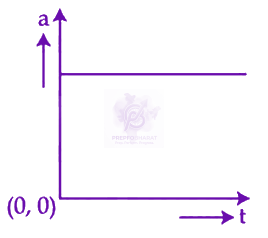 JEE Main 2024 Physics, Laws of Motion — option B figure