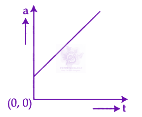 JEE Main 2024 Physics, Laws of Motion — option C figure