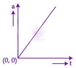 JEE Main 2024 Physics, Laws of Motion — option D figure