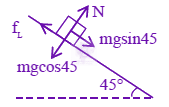 JEE Main 2024 Physics, Laws of Motion — solution figure
