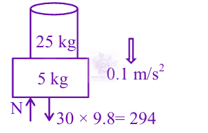 JEE Main 2024 Physics, Laws of Motion — solution figure