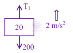 JEE Main 2024 Physics, Laws of Motion — solution figure