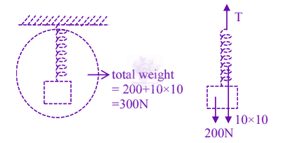 JEE Main 2024 Physics, Laws of Motion — solution figure