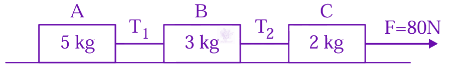 JEE Main 2024 Physics, Laws of Motion — question figure