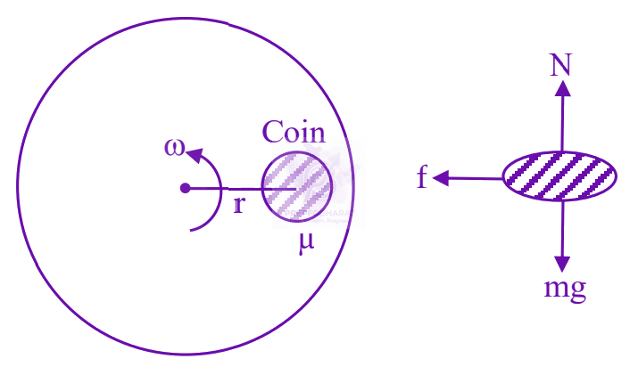 JEE Main 2024 Physics, Laws of Motion — solution figure