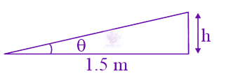 JEE Main 2024 Physics, Laws of Motion — solution figure
