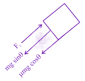 JEE Main 2024 Physics, Laws of Motion — solution figure 1