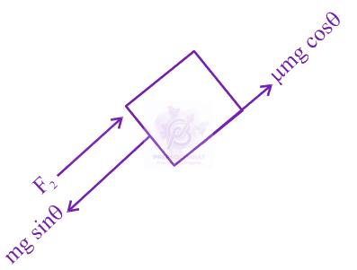 JEE Main 2024 Physics, Laws of Motion — solution figure 2