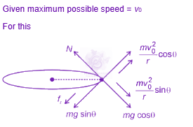JEE Main 2025 Physics, Laws of Motion — solution figure