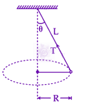 JEE Main 2025 Physics, Laws of Motion — question figure