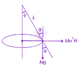 JEE Main 2025 Physics, Laws of Motion — solution figure