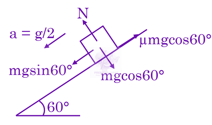 JEE Main 2025 Physics, Laws of Motion — solution figure