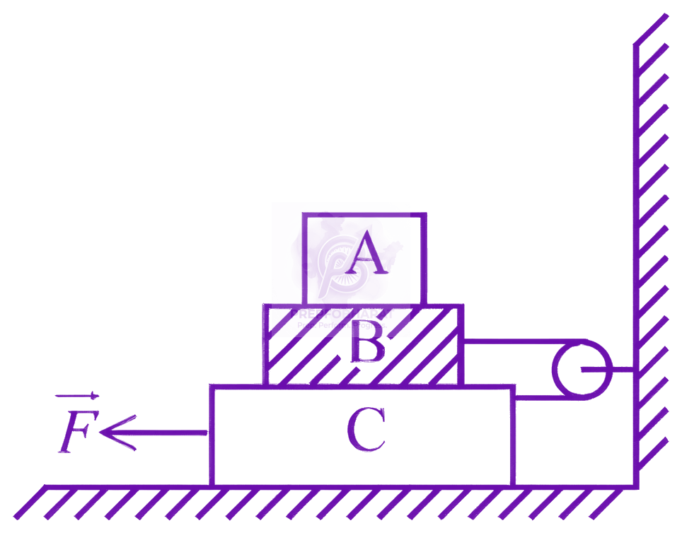 JEE Main 2026 Physics, Laws of Motion — question figure