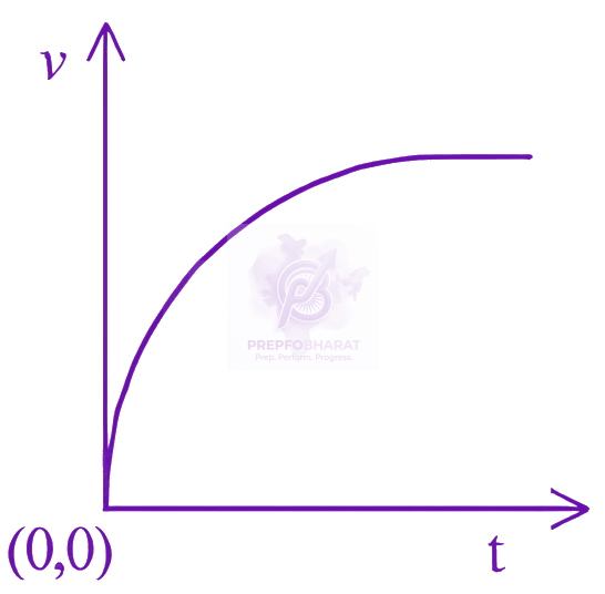JEE Main 2026 Physics, Laws of Motion — option A figure