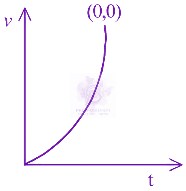 JEE Main 2026 Physics, Laws of Motion — option B figure