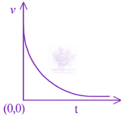 JEE Main 2026 Physics, Laws of Motion — option C figure