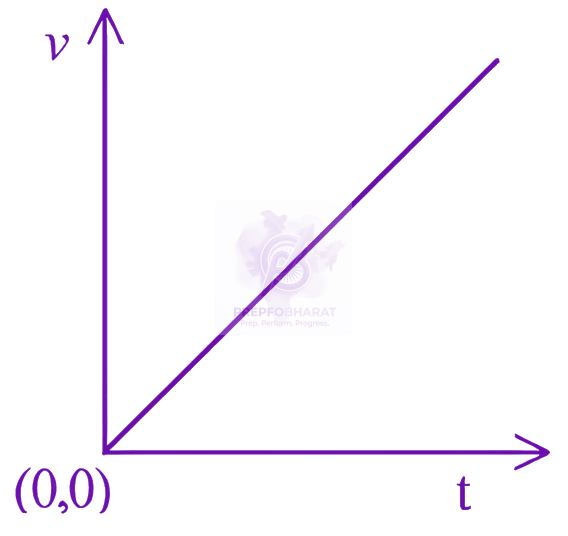 JEE Main 2026 Physics, Laws of Motion — option D figure
