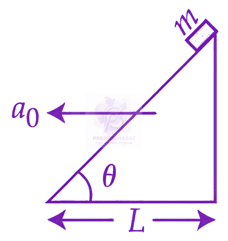 JEE Main 2026 Physics, Laws of Motion — question figure