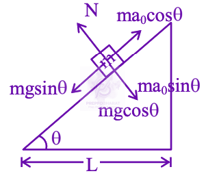 JEE Main 2026 Physics, Laws of Motion — solution figure