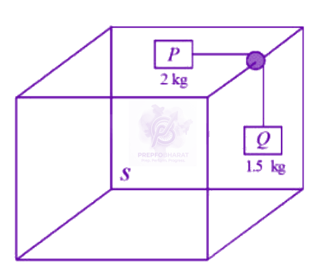 JEE Main 2026 Physics, Laws of Motion — question figure