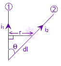 JEE Main 2002 Physics, Magnetic Effects of Current — question figure
