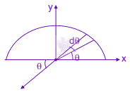 JEE Main 2011 Physics, Magnetic Effects of Current — solution figure