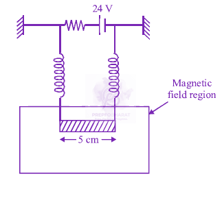 JEE Main 2012 Physics, Magnetic Effects of Current — question figure