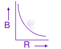 JEE Main 2012 Physics, Magnetic Effects of Current — option A figure