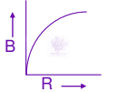 JEE Main 2012 Physics, Magnetic Effects of Current — option D figure
