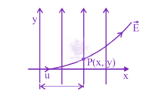 JEE Main 2013 Physics, Magnetic Effects of Current — solution figure