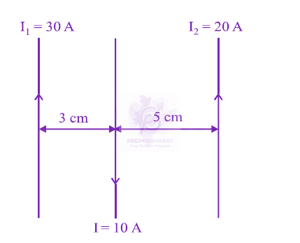 JEE Main 2014 Physics, Magnetic Effects of Current — question figure