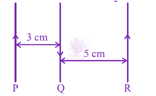 JEE Main 2014 Physics, Magnetic Effects of Current — solution figure