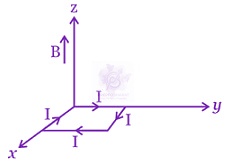 JEE Main 2015 Physics, Magnetic Effects of Current — question figure 4