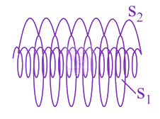 JEE Main 2015 Physics, Magnetic Effects of Current — solution figure