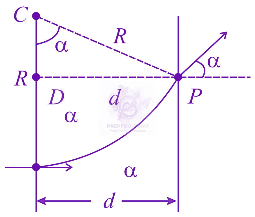 JEE Main 2015 Physics, Magnetic Effects of Current — solution figure