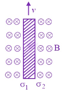 JEE Main 2016 Physics, Magnetic Effects of Current — question figure