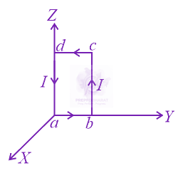 JEE Main 2017 Physics, Magnetic Effects of Current — option A figure