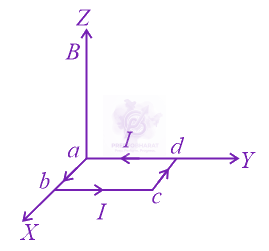 JEE Main 2017 Physics, Magnetic Effects of Current — option C figure