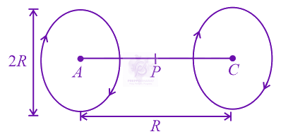 JEE Main 2018 Physics, Magnetic Effects of Current — question figure