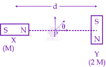 JEE Main 2019 Physics, Magnetic Effects of Current — question figure