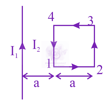 JEE Main 2019 Physics, Magnetic Effects of Current — solution figure