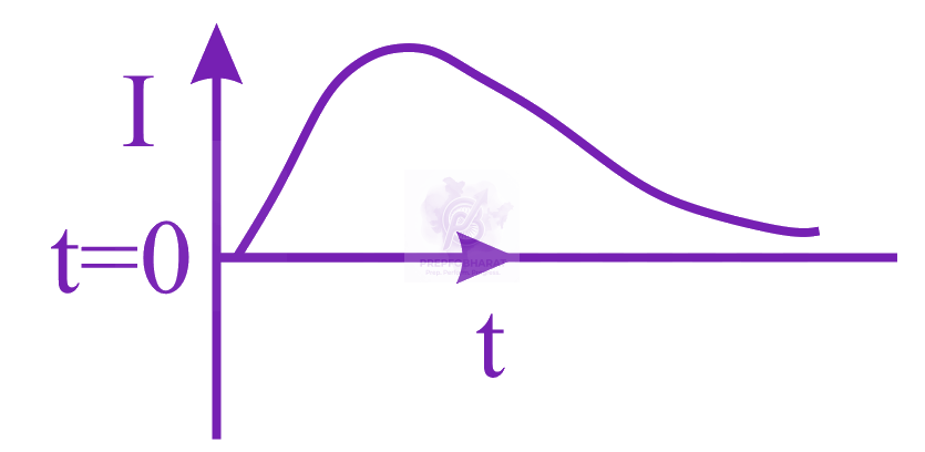 JEE Main 2019 Physics, Magnetic Effects of Current — option A figure