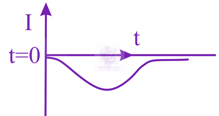 JEE Main 2019 Physics, Magnetic Effects of Current — option C figure