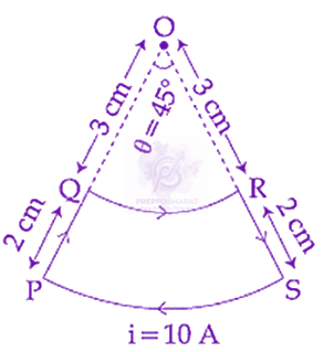 JEE Main 2019 Physics, Magnetic Effects of Current — question figure