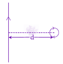 JEE Main 2019 Physics, Magnetic Effects of Current — question figure
