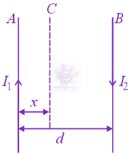 JEE Main 2019 Physics, Magnetic Effects of Current — question figure