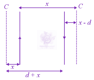 JEE Main 2019 Physics, Magnetic Effects of Current — solution figure