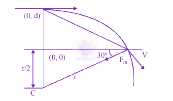 JEE Main 2019 Physics, Magnetic Effects of Current — solution figure