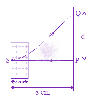 JEE Main 2019 Physics, Magnetic Effects of Current — question figure