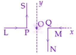JEE Main 2019 Physics, Magnetic Effects of Current — question figure